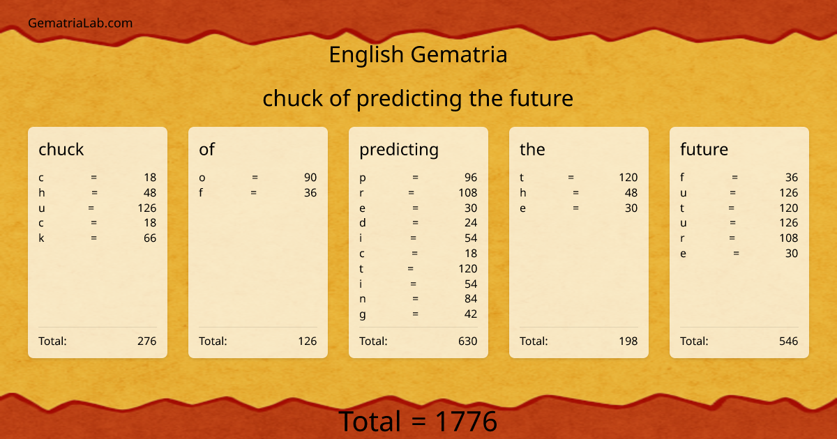 chuck of predicting the future in english Gematria